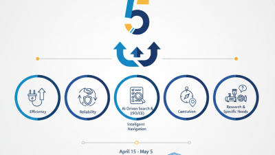 Top 5 Air Compressor Tips for Global Buyers at 2026 Canton Fair