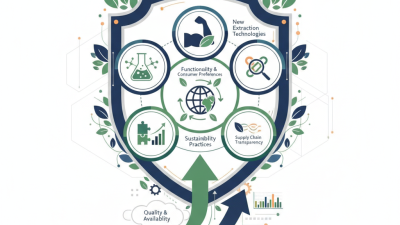 Top 5 Casein Isolate Protein Trends at 2026 Canton Fair?