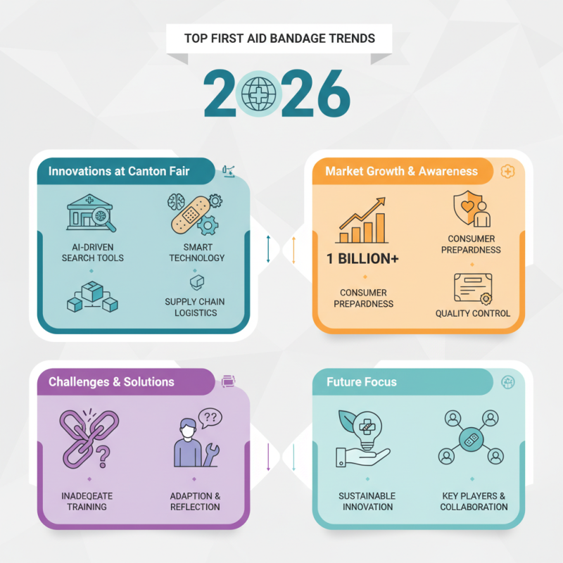 Top First Aid Bandage Trends for 2026 at Canton Fair?