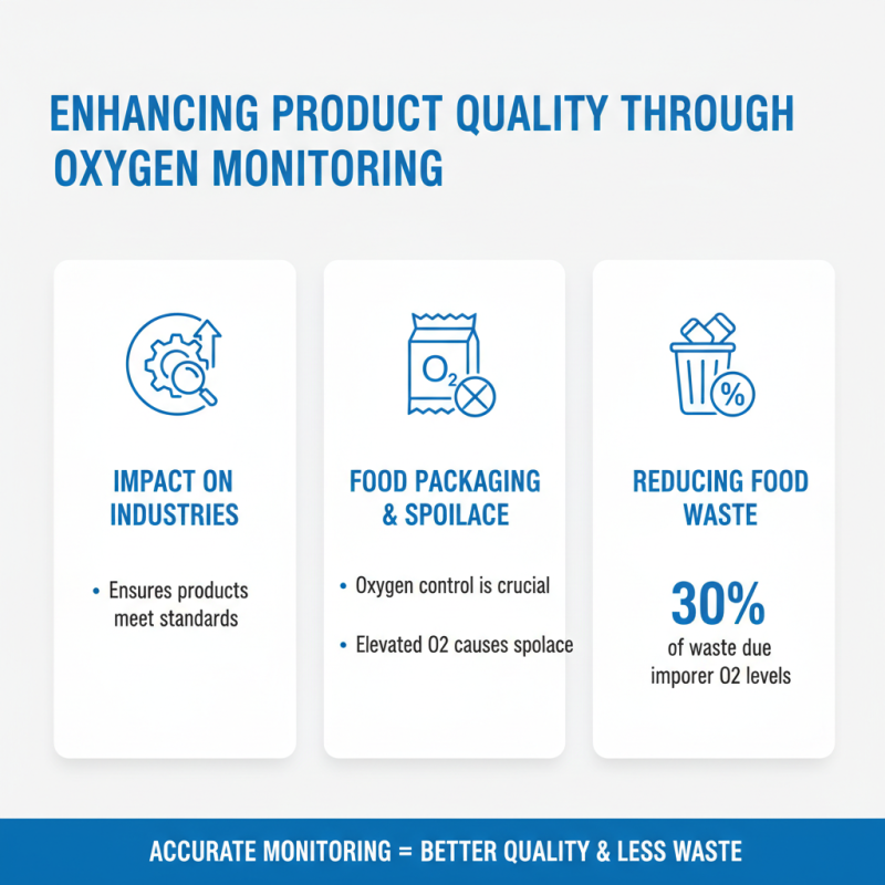 Top 10 Benefits of Using a Trace Oxygen Analyzer in Industry?