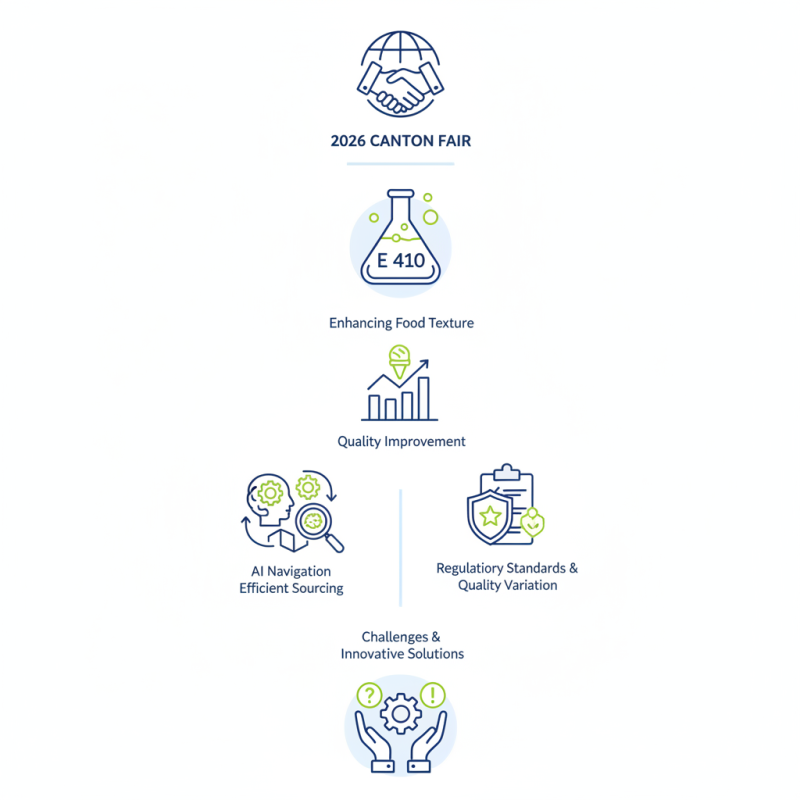 Best E 410 Food Additive Insights for 2026 Canton Fair?