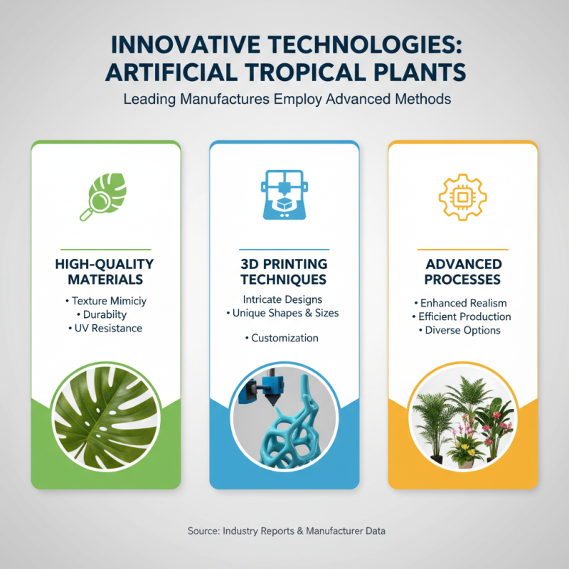 2026 Top Artificial Tropical Plant Manufacturers You Should Know?