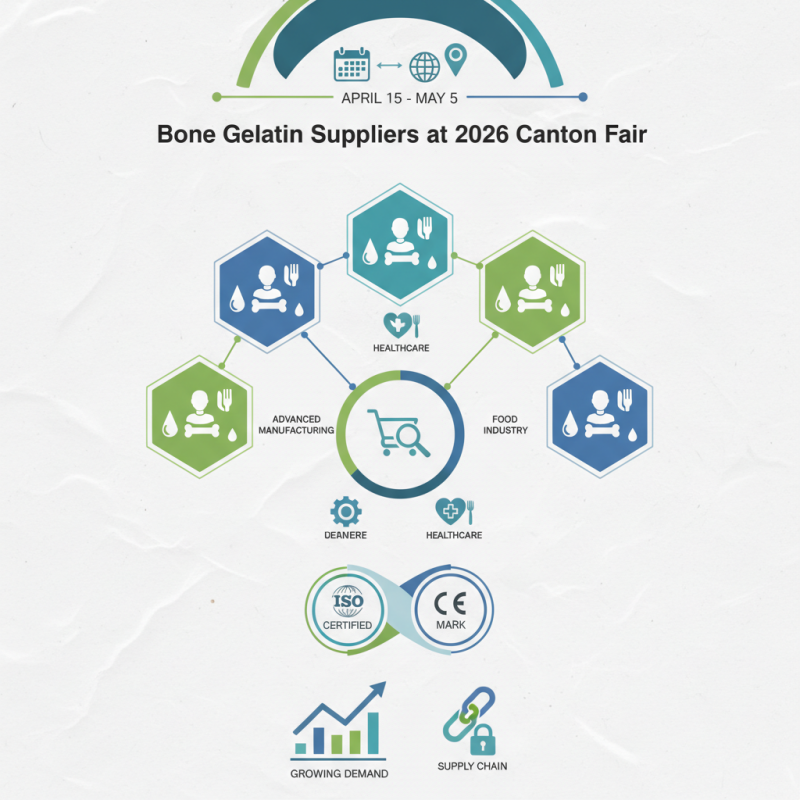 Top 5 Bone Gelatin Suppliers to Watch at 2026 Canton Fair?