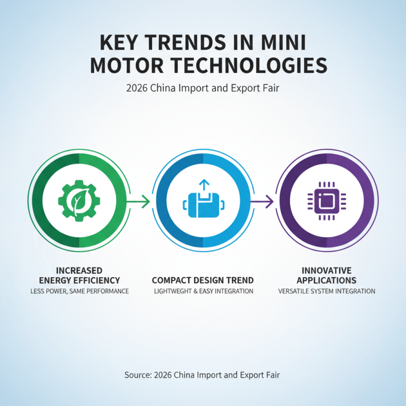 Top Mini Motors at 2026 China Import and Export Fair?