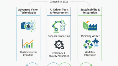 Discover Industrial Vision Inspection Trends at the 2026 Canton Fair?
