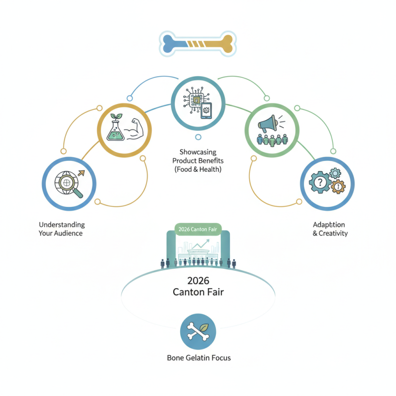 Top 5 Bone Gelatin Tips for Success at 2026 Canton Fair
