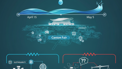 Vfd For Water Pump Solutions at 2026 Canton Fair Insights?