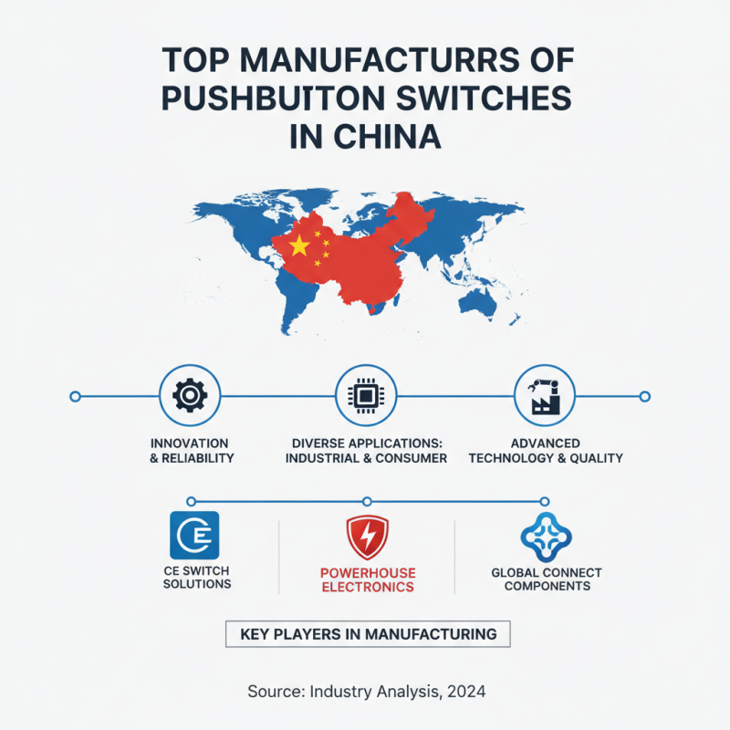 What Are the Best Pushbutton Switches in China?