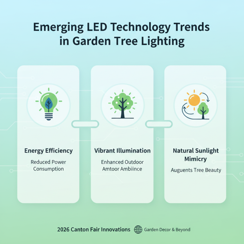 Top 5 Garden Decor Tree Trends at 2026 Canton Fair?