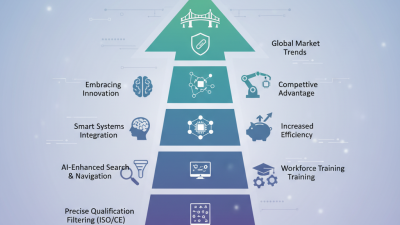 China Top 10 Trends for Label Scale at 2026 Canton Fair?