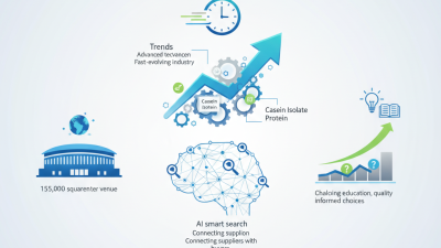 Best Casein Isolate Protein Trends at 2026 Canton Fair?