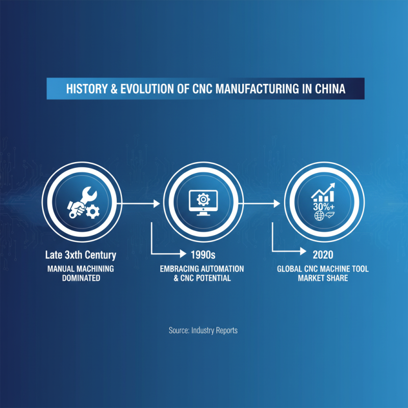 China Top Bellows Cnc Manufacturing Techniques and Innovations?