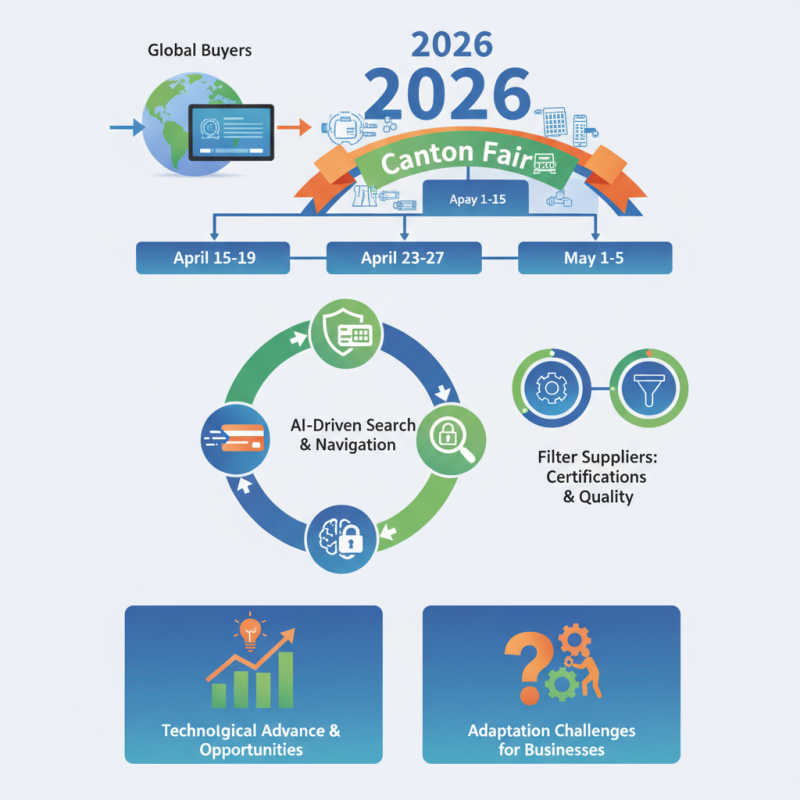 What is Pos Terminal for Global Buyers at 2026 Canton Fair?