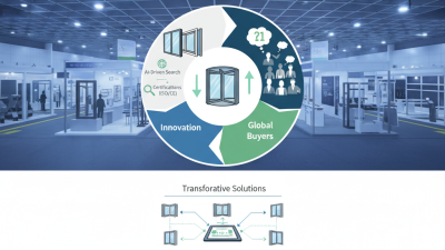 Best Commercial Windows And Doors for Global Buyers at 2026 Canton Fair?