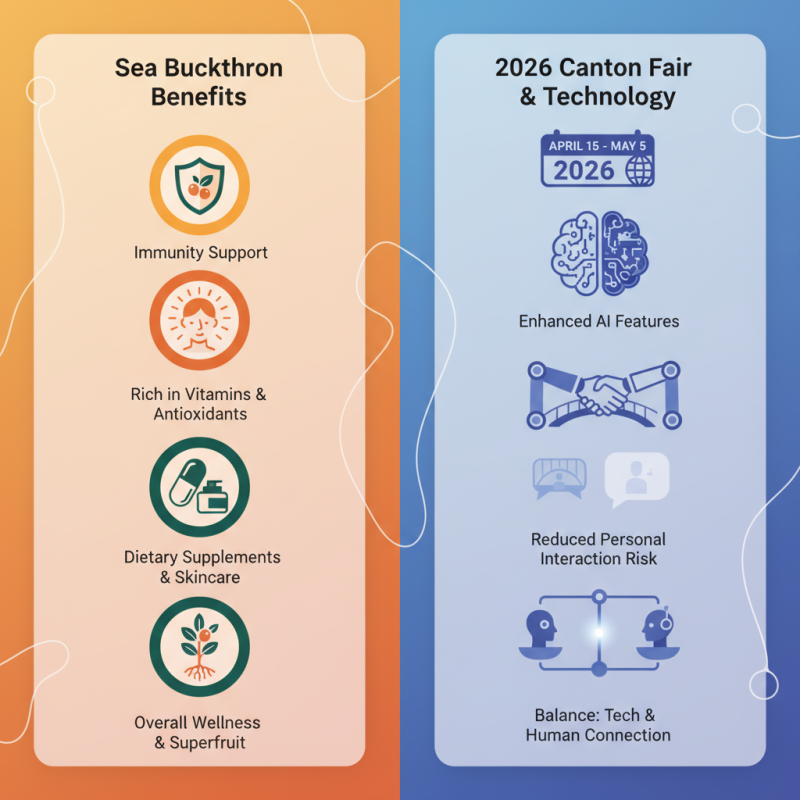 Top 5 Sea Buckthorn Benefits at the 2026 Canton Fair?