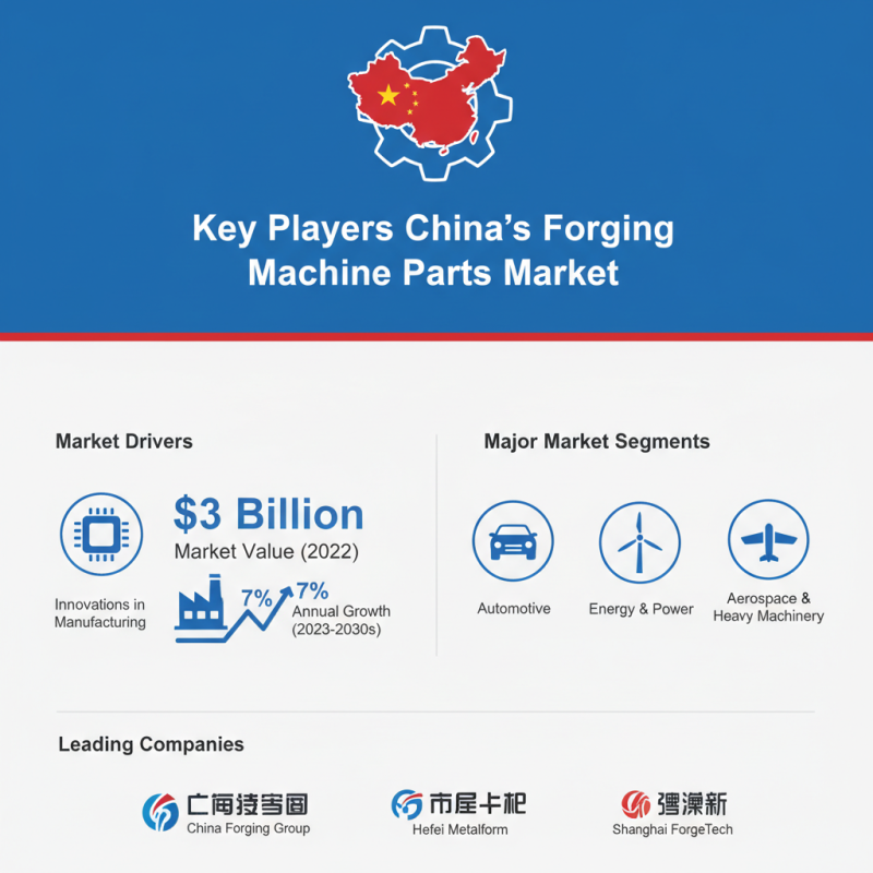China Top Forging Machine Parts at 2026 Canton Fair China?