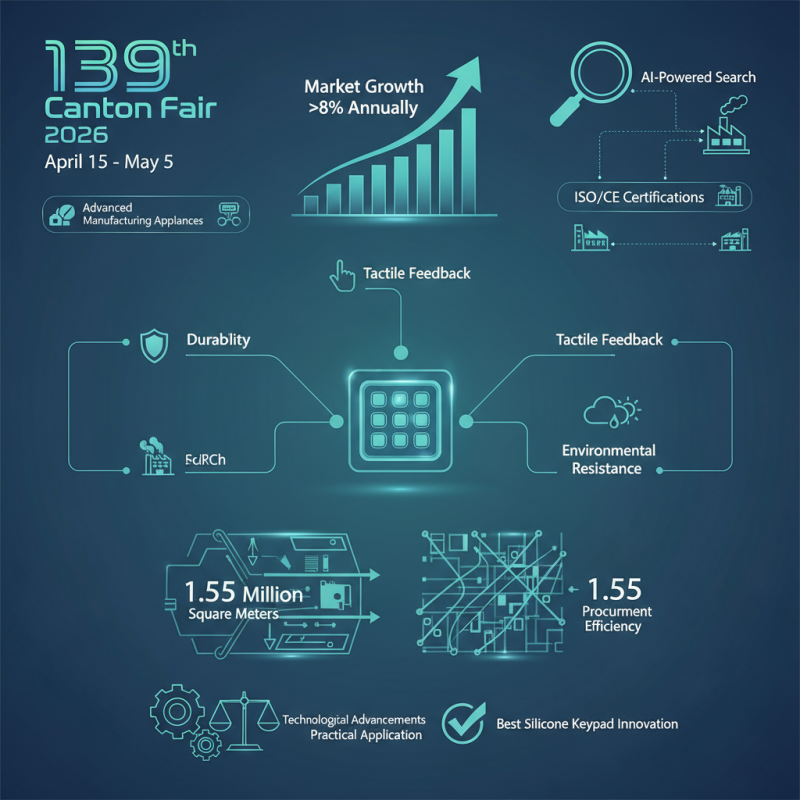 How to Choose the Best Silicone Keypad at Canton Fair 2026?