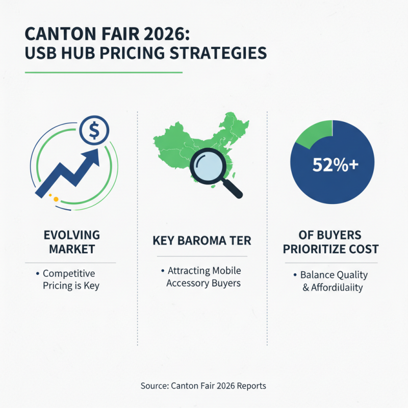 Best USB Hub for Mobile Phones at 2026 Canton Fair Insights?