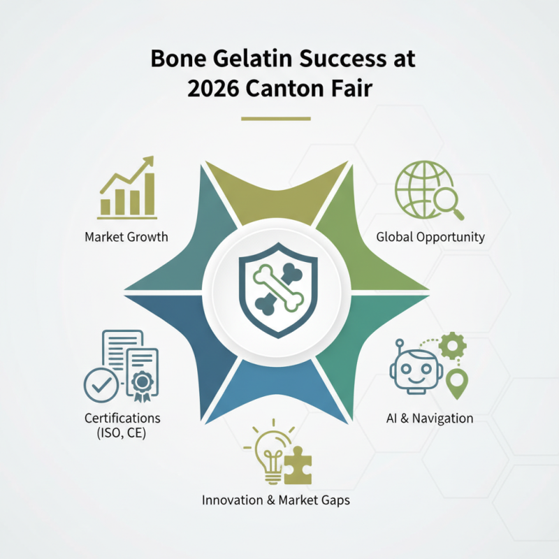 Top 5 Bone Gelatin Tips for Success at 2026 Canton Fair?
