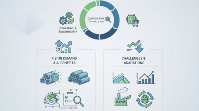 Hot Dip Galvanized Steel Pipe Trends at Canton Fair 2026?