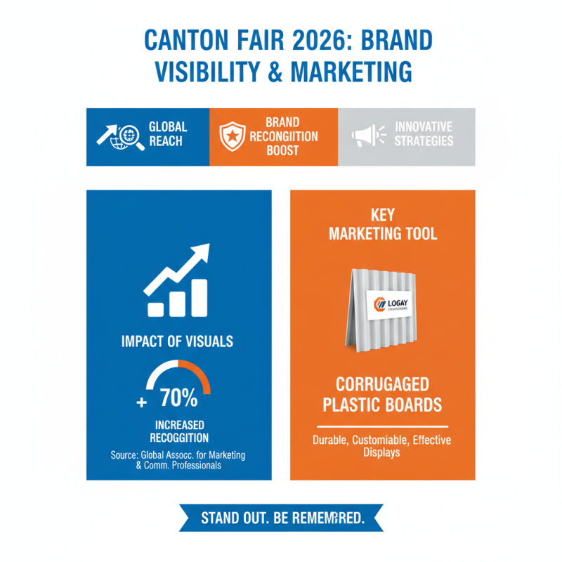 Top 10 Benefits of Corrugated Plastic Board at Canton Fair 2026?