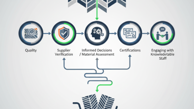 Top 5 Tips for Buying Industrial Herringbone Mats at 2026 Canton Fair