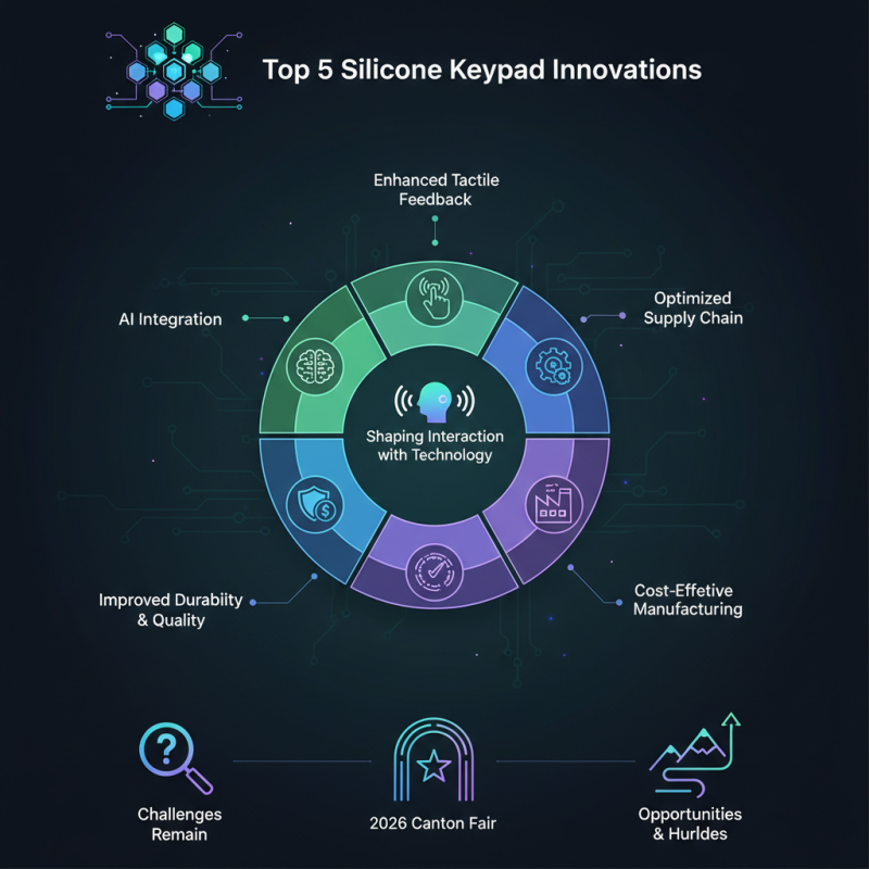 Top 5 Silicone Keypad Innovations at 2026 Canton Fair?