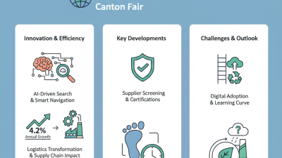 Top Air Freight Trends for 2026 at the 139th Canton Fair?