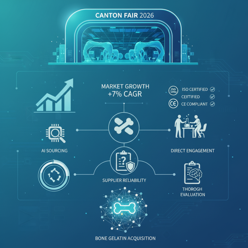 How to Source Bone Gelatin at the 2026 Canton Fair?