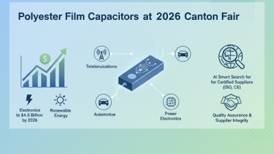 What are Polyester Film Capacitors at the 2026 Canton Fair?