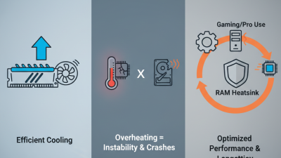 Why Do You Need a Ram Heatsink for Your Computer System?