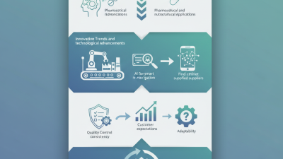 Top 10 Empty Capsules Trends at 2026 Canton Fair