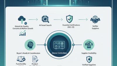 How to Choose the Best Ozone Controller at 2026 Canton Fair?