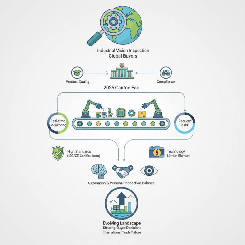 Why Industrial Vision Inspection is Essential for Global Buyers at the 2026 Canton Fair?