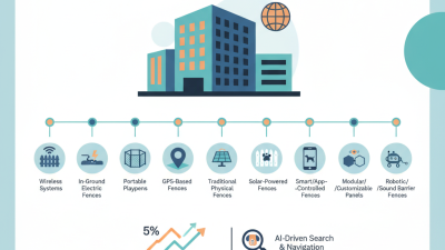 Top 10 Dog Fence Solutions to Explore at 2026 Canton Fair?