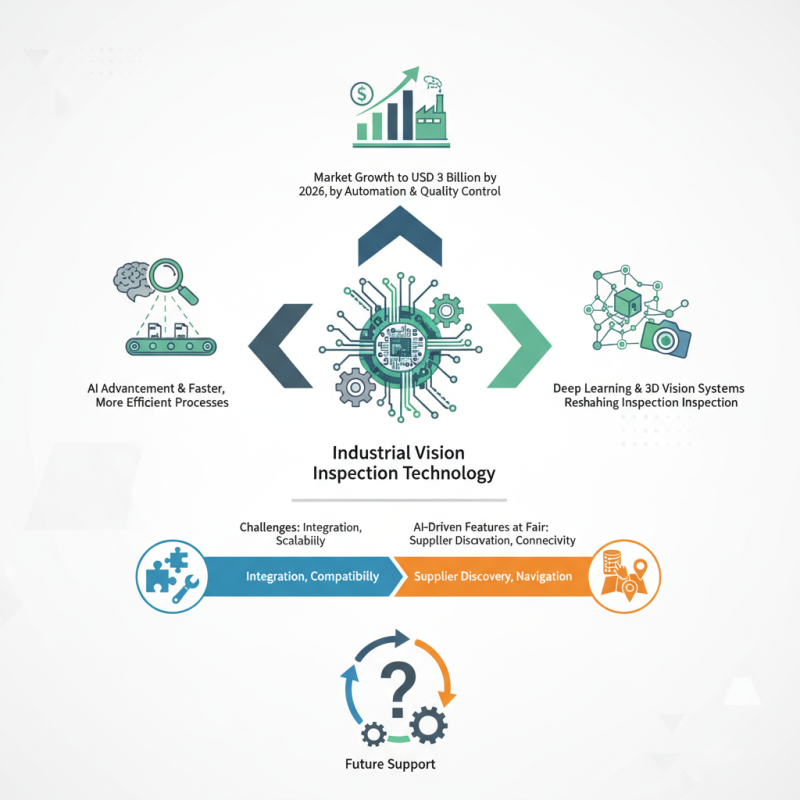 2026 Top Industrial Vision Inspection Trends at Canton Fair?