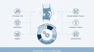 How to Choose the Best Elbow Brace at the 2026 Canton Fair?