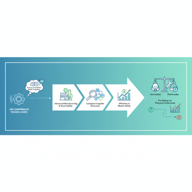 Top Air Compressors to Explore at 2026 Canton Fair?