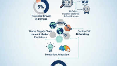 Top Copper Sheet Trends for 2026 Canton Fair China Import Export?