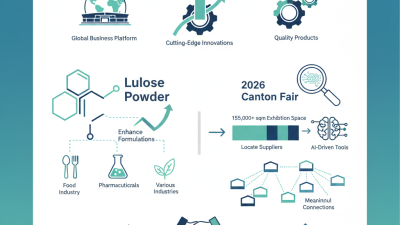 Why Choose Lulose Powder at the 2026 Canton Fair?