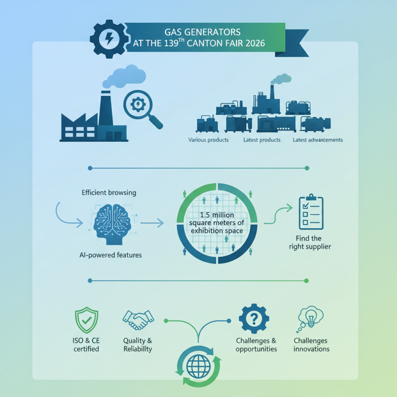 Best Gas Generators to Explore at the 139th Canton Fair 2026?