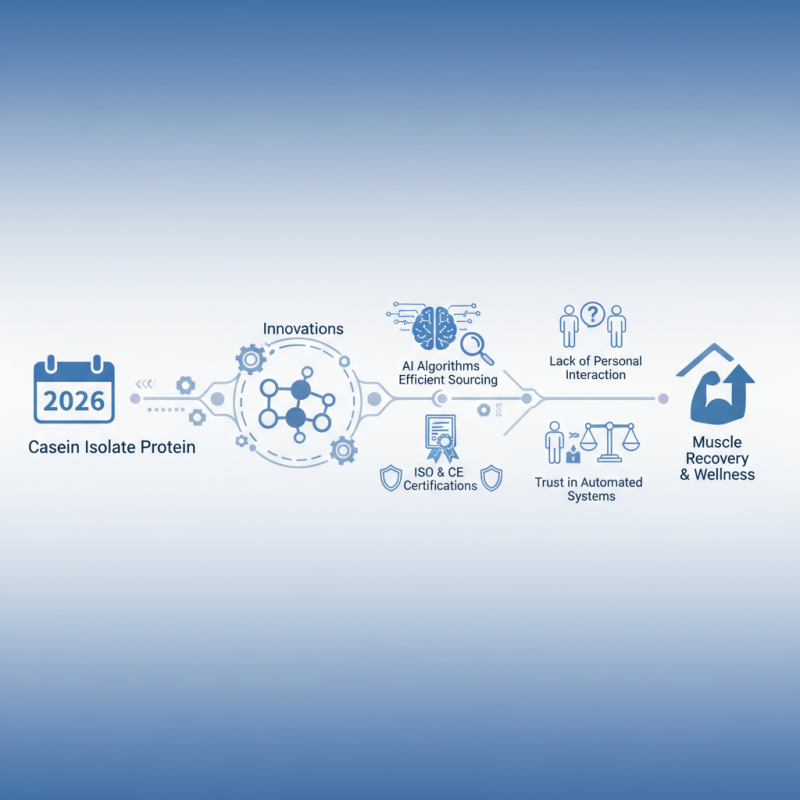 China Top Casein Isolate Protein at 139th Canton Fair 2026?