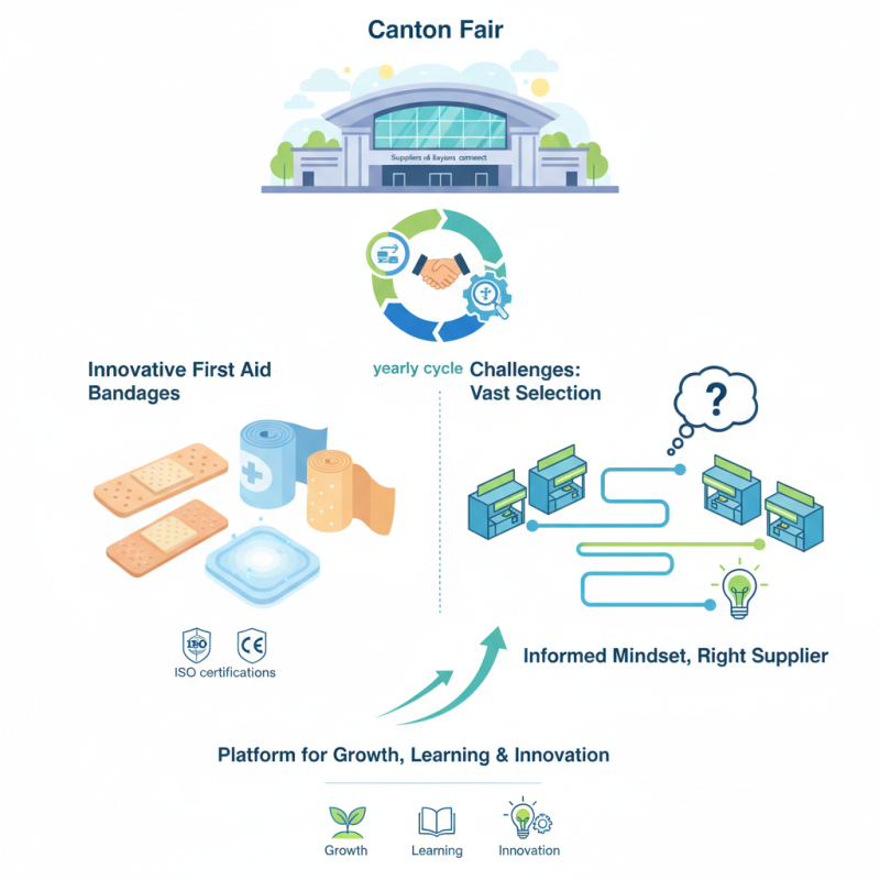 Discover Leading First Aid Bandages at 2026 Canton Fair?