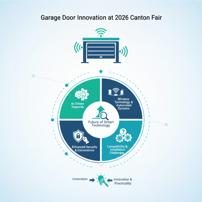 What is the Latest Garage Door Innovation at 2026 Canton Fair?