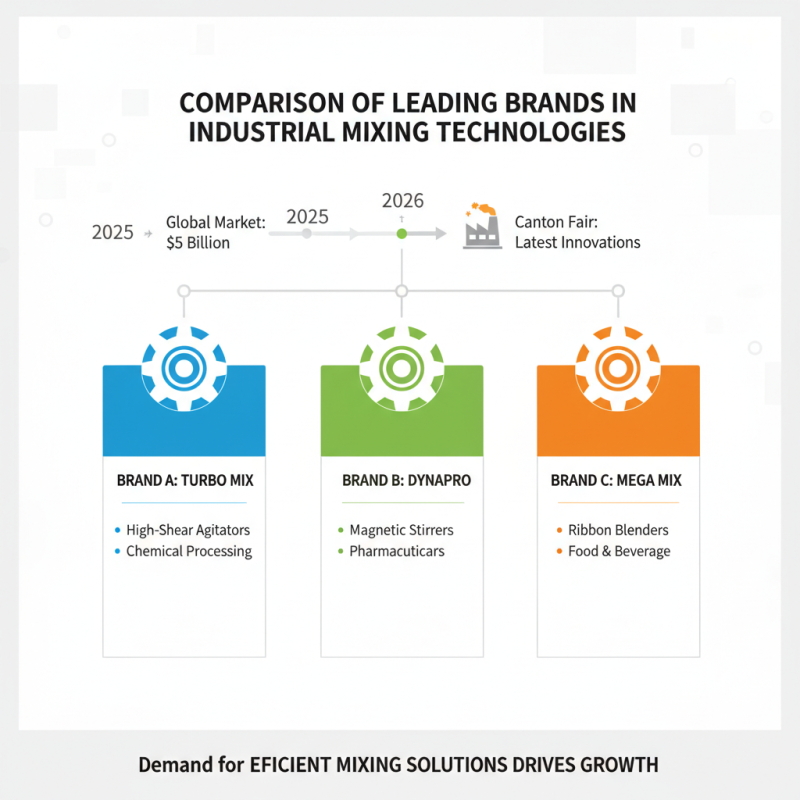 Best Mixing Machine for Industrial Use at 2026 Canton Fair?