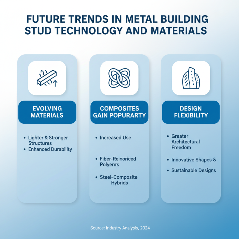 Top 10 Metal Building Studs to Buy at Canton Fair 2026?