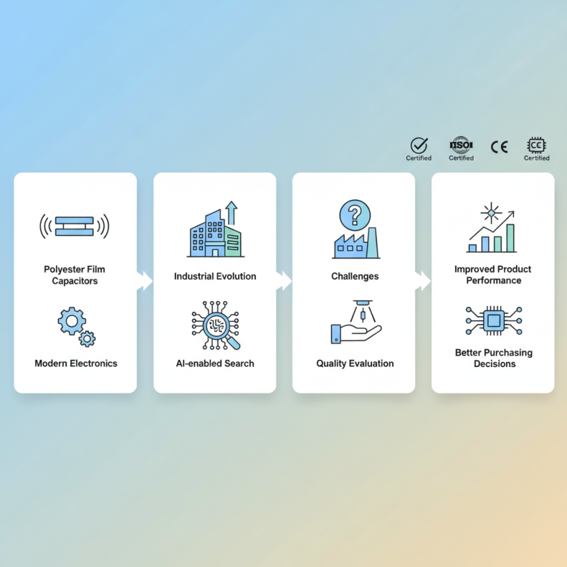 What is Polyester Film Capacitors at the 2026 Canton Fair?