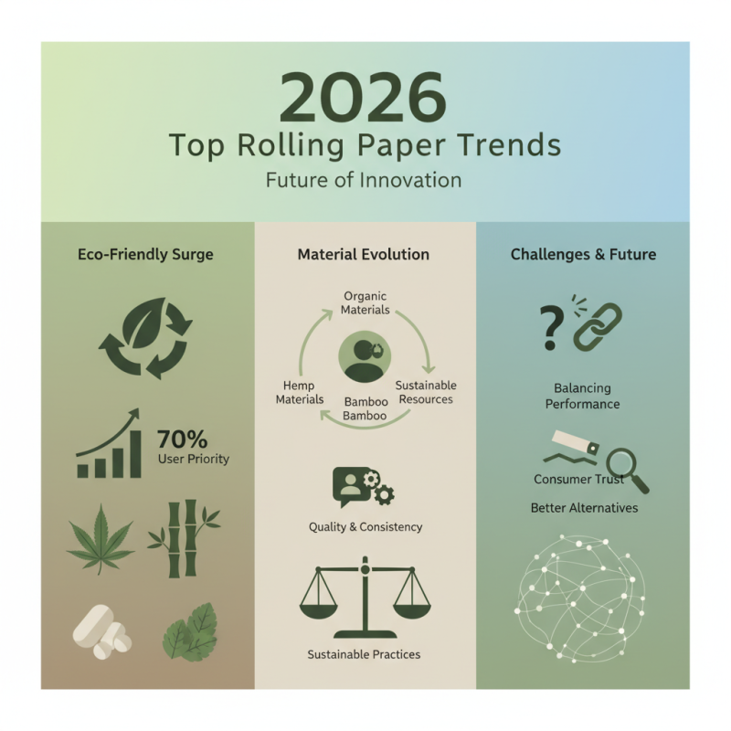 2026 Top Rolling Paper Trends You Need to Know About?