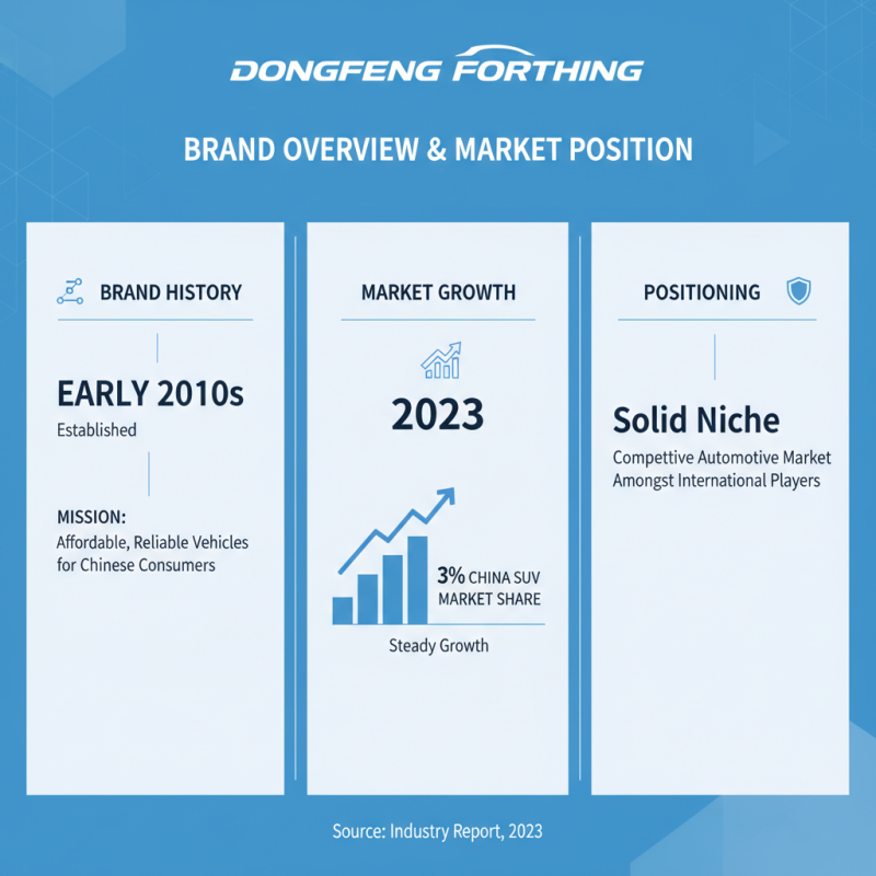 Exploring the Features and Performance of Dongfeng Forthing for China Best Choices?