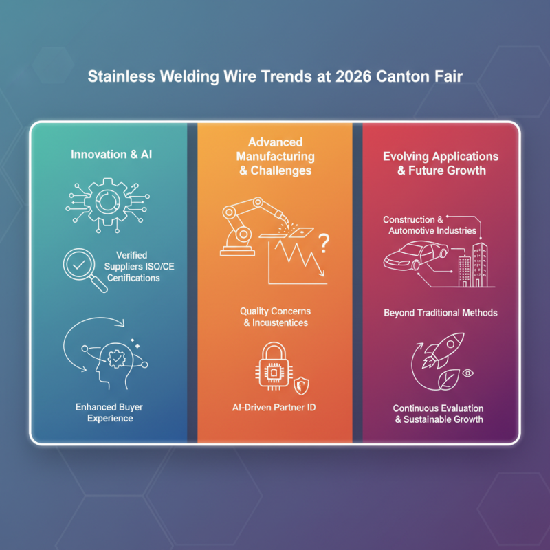 Top 10 Stainless Welding Wire Trends at 2026 Canton Fair?